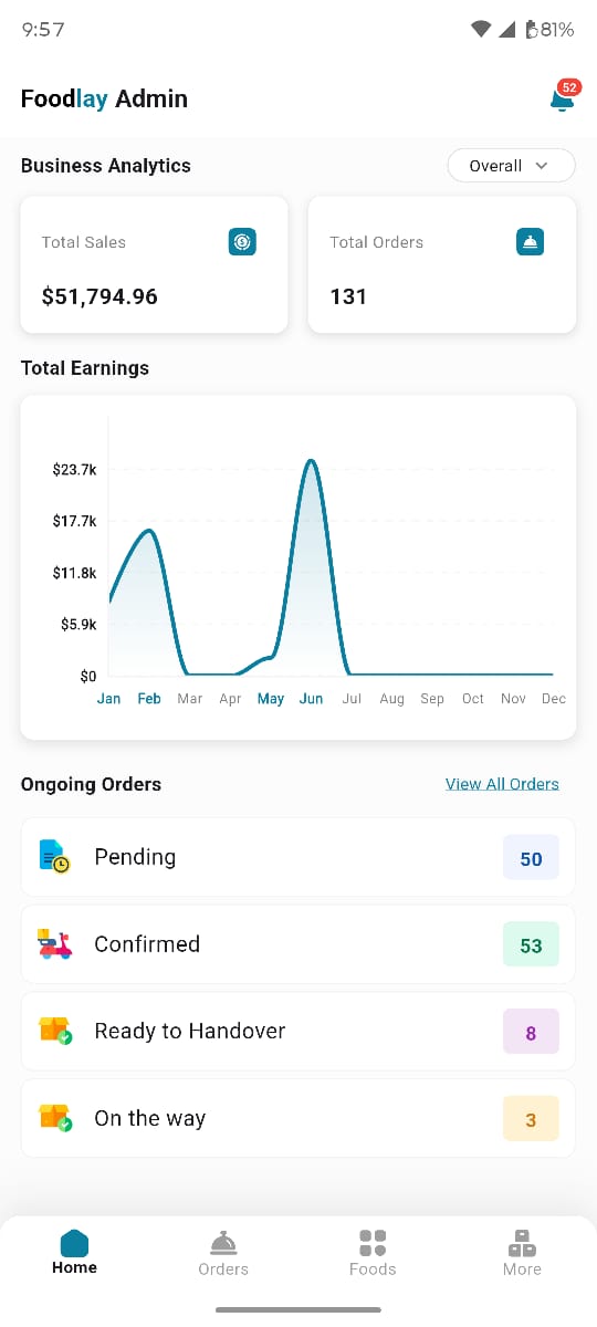 Admin app &mdash; Dashboard